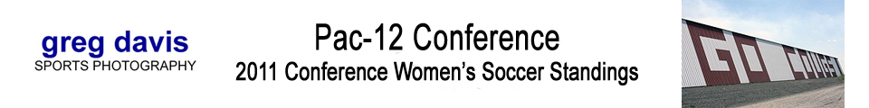 2011 Pac-12 Conference Women's Soccer Standings